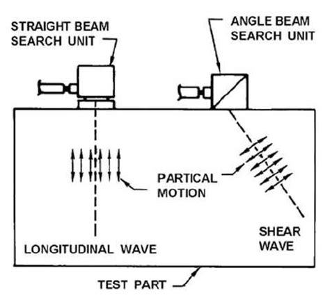 compression wave ultrasonic testing|ultrasonic testing mode conversion.